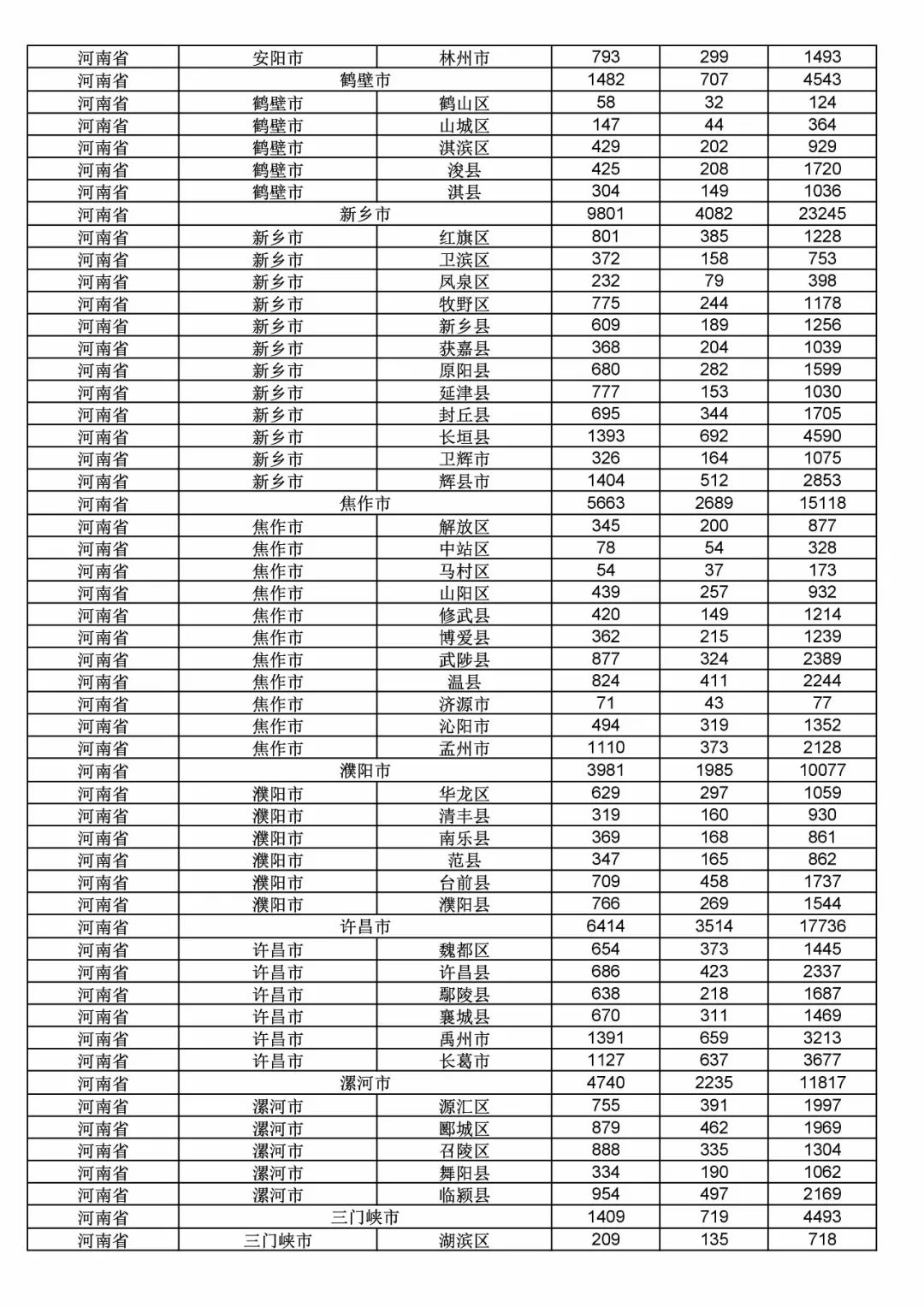 2017年度商標申請量這五個省市最多?。ǜ礁魇∈薪y計詳表）