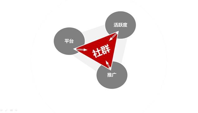 做網(wǎng)絡(luò)推廣營(yíng)銷對(duì)企業(yè)有哪些好處?